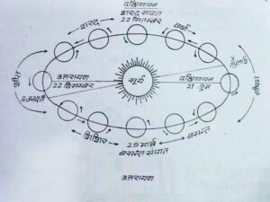 हे देखील माहित असू द्या….